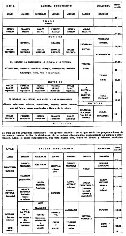 Los canales temáticos que TVE no llegó a lanzar en los años 70